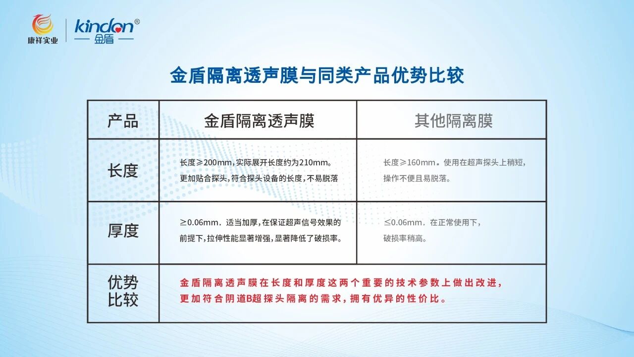 三甲醫(yī)院都在用，金盾二類(lèi)隔離透聲膜7.jpg