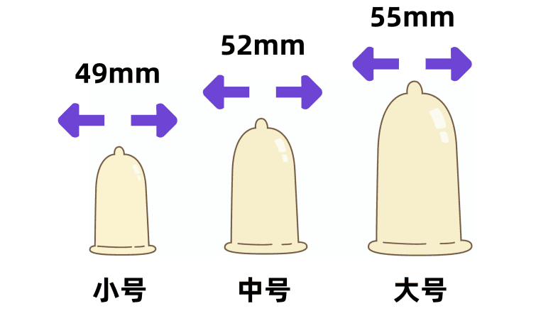 避孕套怎么選？這份指南來幫忙1.png